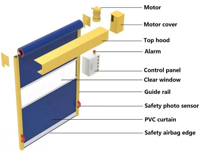 Rolo industrial da alta velocidade da segurança acima da porta rápida de dobramento rápida plástica automática do obturador do rolo da porta do PVC